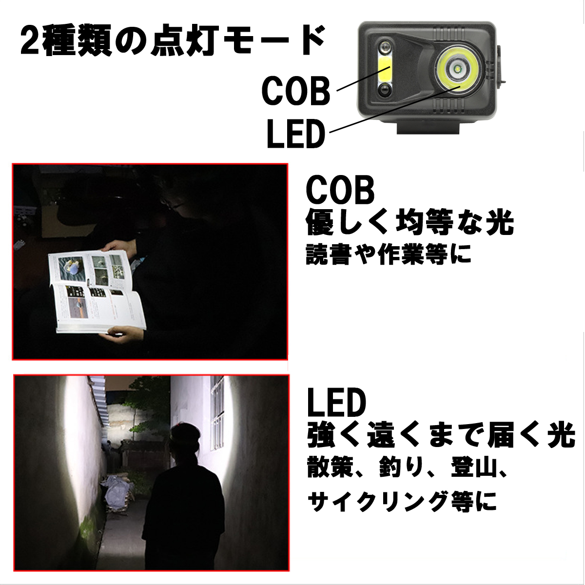 ヘッドライト　COB、LEDを搭載